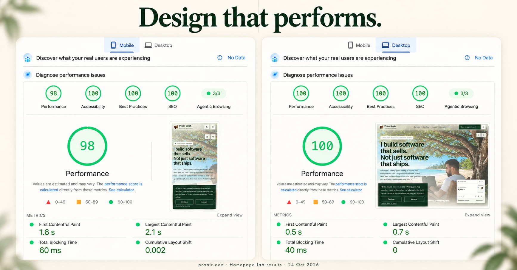 Editorial composite of prabir.dev homepage PageSpeed reports: mobile performance 98 and desktop 100, with accessibility, best practices and SEO scores of 100.